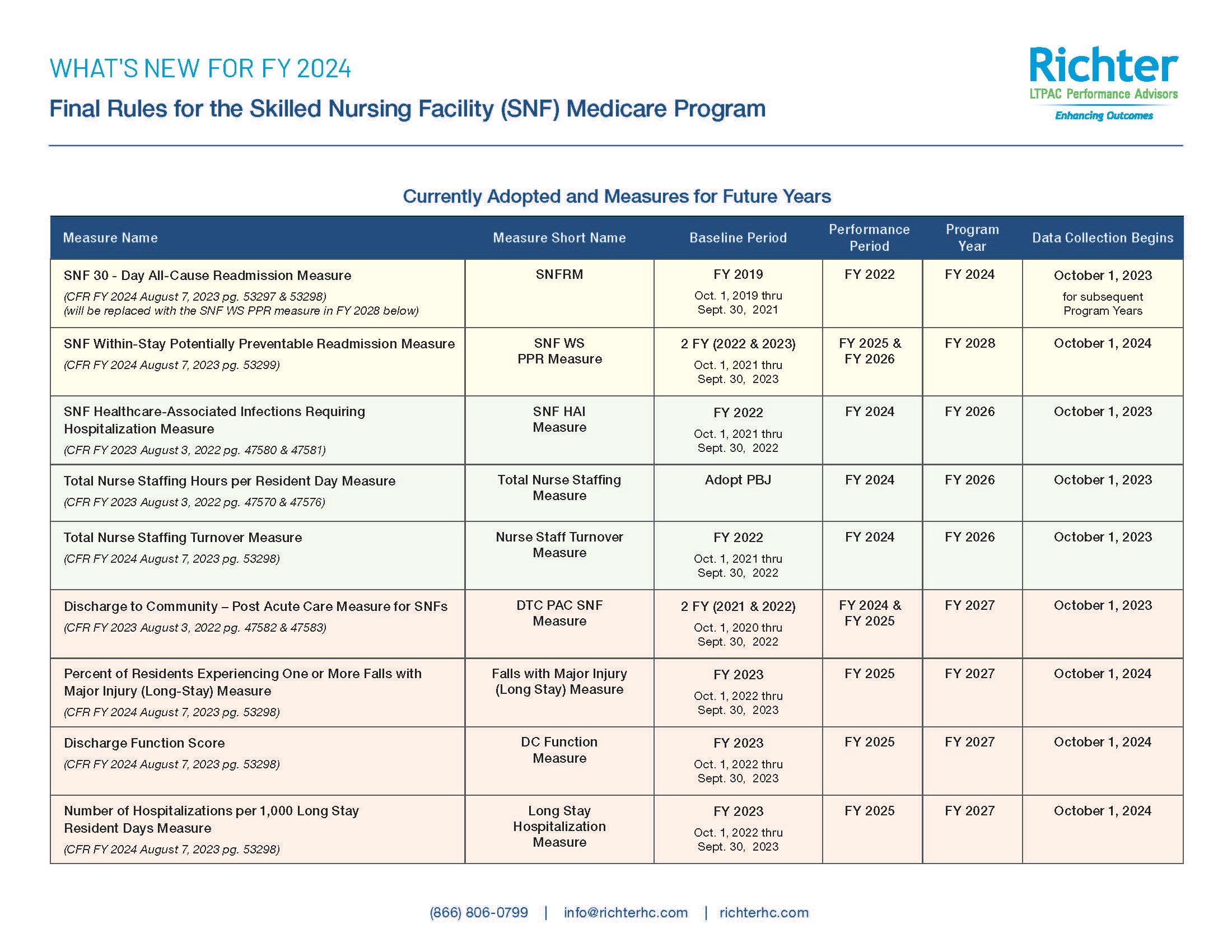 Final Rules For The Skilled Nursing Facility Medicare Program | What’s ...